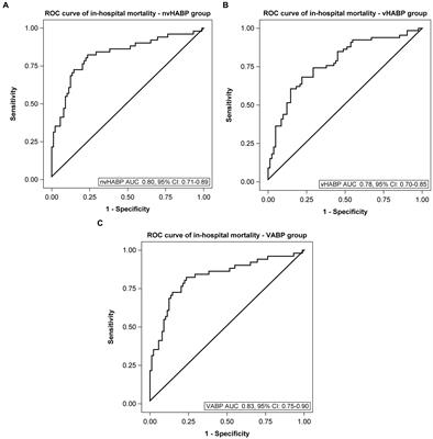 Machine learning to identify risk factors associated with the development of ventilated hospital-acquired pneumonia and mortality: implications for antibiotic therapy selection